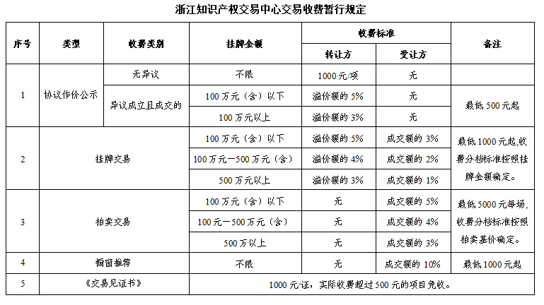 收费.png